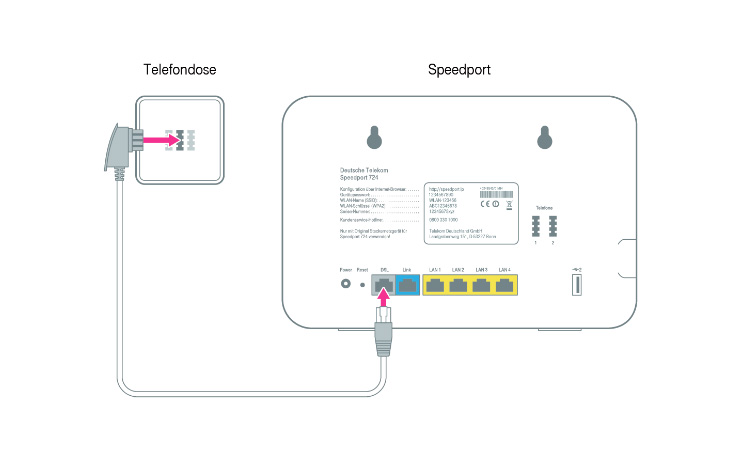 Telekom Speedport  Funktionen und Eigenschaften der Telekom WLAN Router